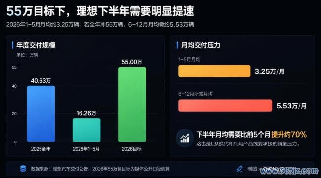 小鹏、蔚来卷算力 理念念换架构 车企自研芯片竞赛升级